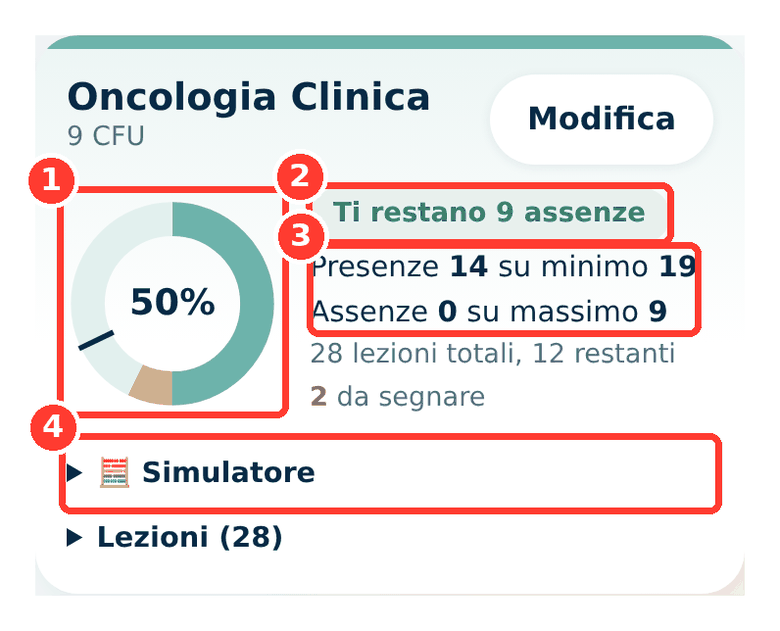 Scheda di un insegnamento con grafico ad anello, messaggio, numeri e simulatore evidenziati