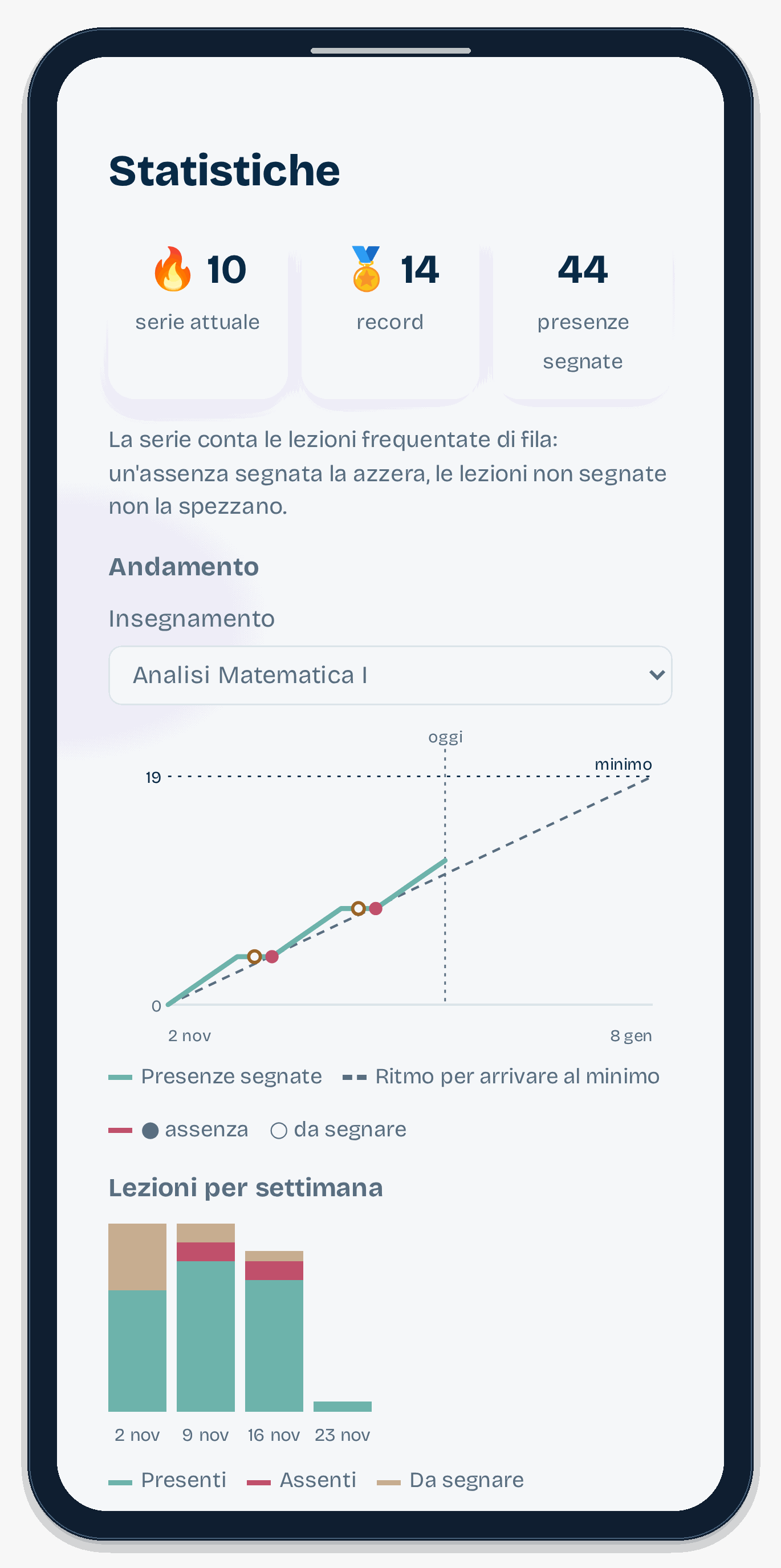 Schermata Statistiche di InAula, con la serie di presenze e il grafico dell'andamento verso il minimo richiesto
